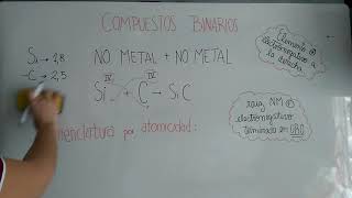 Nomenclatura por ATOMICIDAD para COMPUESTOS BINARIOS [upl. by Anoi]