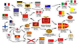 Why World History is INSANELY Confusing [upl. by Aimahc]