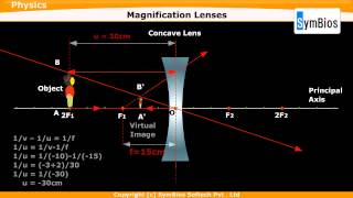 Magnification in Lenses [upl. by Nywde819]