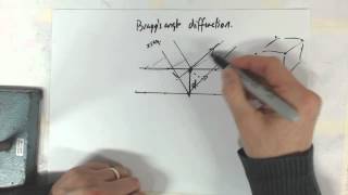 Braggs diffraction [upl. by Arag]