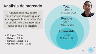 LA MUESTRA  Salud IBIO  BiliScan [upl. by Vanthe]