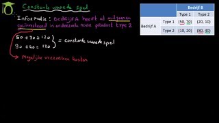 Constante waarde spel en verzonken kosten  economie uitleg [upl. by Neeli]