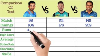 Batting Comparison Video Of Gautam Gambhir Vs Brendon McCullum Vs Mahela Jayawardene  SK SPORTS [upl. by Arva165]