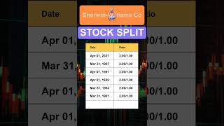 SHW SherwinWilliams Co Stock Split History [upl. by Preciosa]