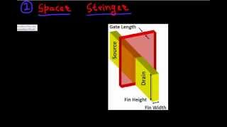 FinFETs process challenges part 2 [upl. by Yerggoeg]