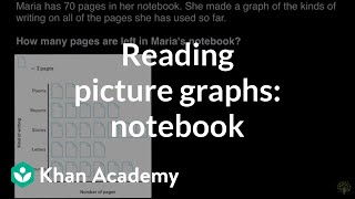 Interpreting picture graphs notebook  Math  3rd grade  Khan Academy [upl. by Avik346]