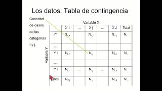 Analisis de Correspondencia 1 [upl. by Ayik988]