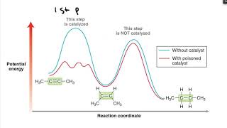 alkyne reduction [upl. by Harelda997]