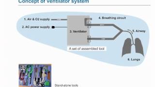 eLearning Mechanical Ventilator System Concept [upl. by Gatian477]