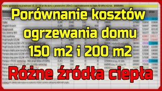 Porównanie kosztów ogrzewanie domów 150 i 200m2 dla różnych źródeł ciepła ogrzewanie PV polska [upl. by Lledor]