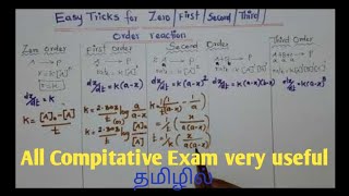 Quick learning for zero orderfirst ordersecond orderthird order reactionChemical kineticstamil [upl. by Sidney28]