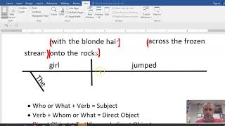 Basic Sentence Diagramming  Prepositional Phrases [upl. by Enomes779]