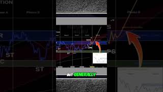 Mastering Wyckoff Reaccumulation Patterns for Bitcoin [upl. by Louls]