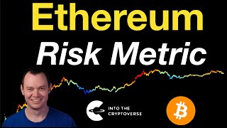 Ethereum Risk Metric [upl. by Disraeli]