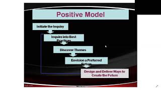 OD Lecture5 Theory for Planned Change [upl. by Stroud447]