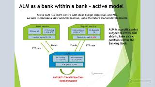 Funds Transfer Pricing FTP process in banks [upl. by Otokam230]