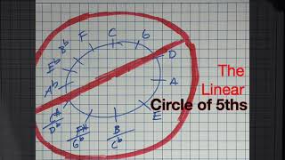 quotUncirclingquot the Circle of Fifths [upl. by Laehcym821]