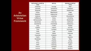 Aristotelian Virtue Framework [upl. by Trojan818]