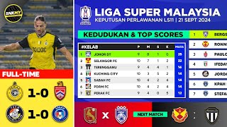 Keputusan amp Kedudukan Liga Super Malaysia 2024 Malam Tadi  Perak FC vs Kuala Lumpur City FC [upl. by Laural]