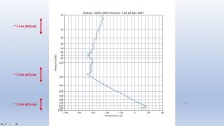 Skew T diagrams 1 The basics [upl. by Kiran]