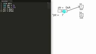 What is the Difference Between a Pointer and a Reference C [upl. by Cloe]