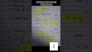 Thermodynamics  Formulae Part6  Aspire amp Achieve [upl. by Zuliram]