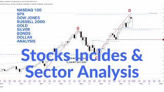 US Stock Indices Analysis  SPX SP500 NQ100 NASDAQ Bonds Dollar Gold Technical Analysis  15 SEP 24 [upl. by Romain]