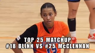 JUCO TOP 25 MATCHUP👀🔥 18 Blinn vs 23 McClennan [upl. by Tomkiel660]