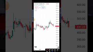 Faze Three Stock  Swing Trading Stocks b Stocks To Buy Now [upl. by Aenea]