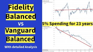 5 Retirement Income Fidelity Balanced vs Vanguard Balanced Huge Gap FeeOnly Advisor in Denver [upl. by Eidoow]