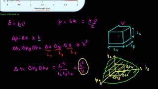 Simple derivation of Plancks Law [upl. by Sausa71]