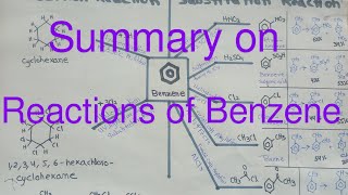 Reactions of BenzeneAromatic CompoundsElectrophilic substitutionAddition reaction MajidAli2020 [upl. by Ainavi]