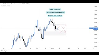 XAUUSD Forecast amp Analysis for CPI  What Traders Need to Know  Jan 11 2024 [upl. by Lyreb]