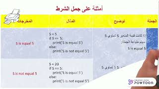 Copy of المهمةpptx 2 [upl. by Stephana]