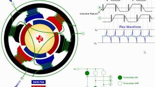 Introduction to InstaSPIN™BLDC Motor Control Solution [upl. by Farlee114]