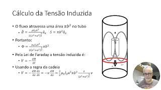 Lei de Faraday – O problema do magneto Parte II [upl. by Yecal]