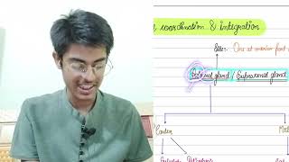 Complete Adrenal gland in 10 minutes 🔥‼️NEET Revision ‼️ [upl. by Mcnamee83]