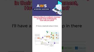 All About aws interview  real time interview question  recorded video  interview based question [upl. by Renate155]