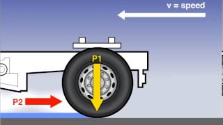 Hydroplaning Video [upl. by Vershen]