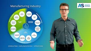 Digital Transformation in the Manufacturing Industry Our Solutions Explained Simply [upl. by Garlanda]