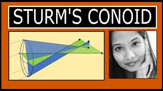 Understanding Sturm’s Conoid  Astigmatism  Refraction [upl. by Tehc485]