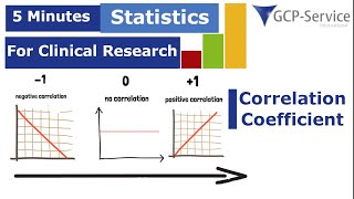 5 Minutes statistics for clinical research  Correlation Coefficient [upl. by Maddi]