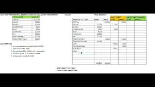 ADJUSTED TRIAL BALANCE ANALYSIS AND INTERPRETATION OF FINANCIAL STATEMENT BCSEA [upl. by Amethist]