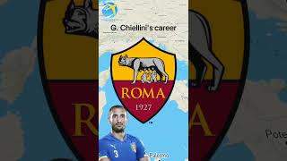 Giorgio Chiellinis career🇮🇹 [upl. by Allerym383]