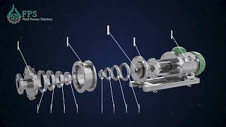 Fps In Line High Homogenizer Working Model 1  Fluid Process Solutions [upl. by Varney]