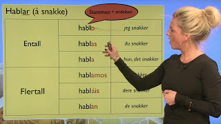 Spansk grammatikk presens på spansk  regelrett bøying [upl. by Havstad]