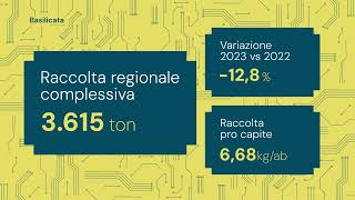 I RAEE raccolti in Basilicata nel 2023 [upl. by Aihseya298]