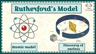 Rutherfords Atomic Model  Postulates and drawbacks of Rutherfords atomic model  Chemistry [upl. by Aihtekal]