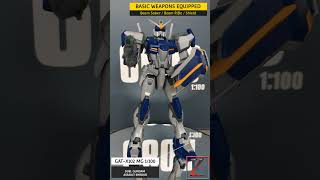 DABAN MODEL GATX102 Duel Gundam Assault Shroud MG 1100 PART 2  ARMAMENTS ACCESSORIES [upl. by Eesyak]