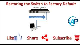 Factory reset and IP Address on Huawei Switch [upl. by Brandt870]